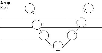 ������ - ������� ��������