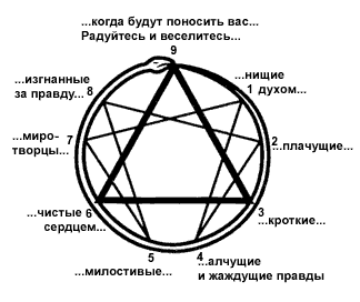 ������� - ������� ��������