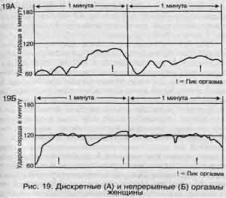 ��� - ������� �������. ���������������� �������, ��������� �������