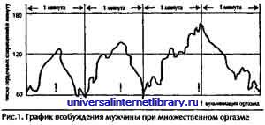 ������ - �������� ������� �����