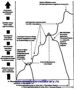 ������ - �������� ������� �����