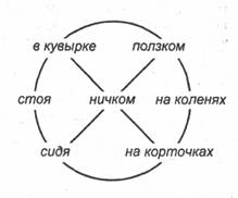 ���� - �������� ��������������� ����������