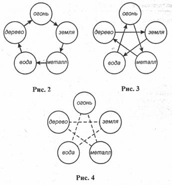 ���� - �������� ��������������� ����������