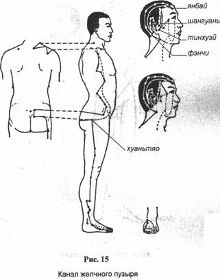 ���� - �������� ��������������� ����������