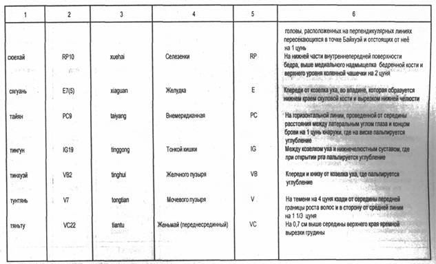 ���� - �������� ��������������� ����������