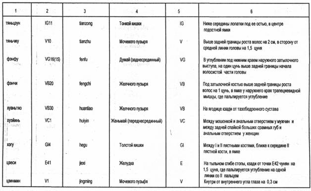 ���� - �������� ��������������� ����������