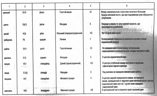 ���� - �������� ��������������� ����������