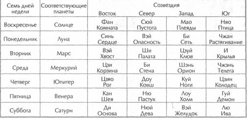 ������ - ��������� �������� Ii. �������� ����������