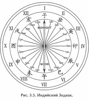 ������ - ��������� �������� Ii. �������� ����������