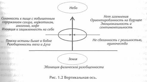 ������ - ��������� �������� Ii. �������� ����������