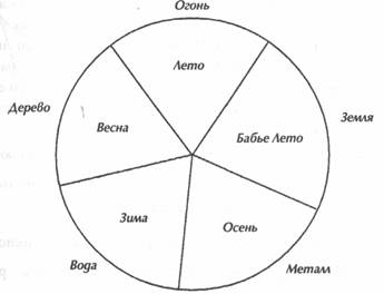 ������ - ��������� �������� Ii. �������� ����������