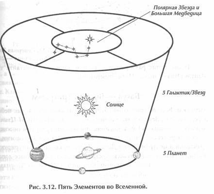 ������ - ��������� �������� Ii. �������� ����������