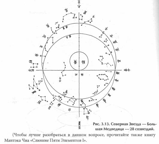 ������ - ��������� �������� Ii. �������� ����������