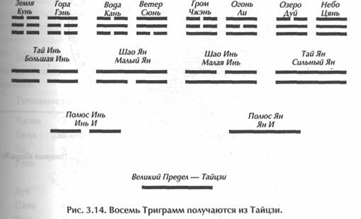 ������ - ��������� �������� Ii. �������� ����������