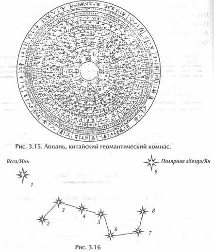 ������ - ��������� �������� Ii. �������� ����������