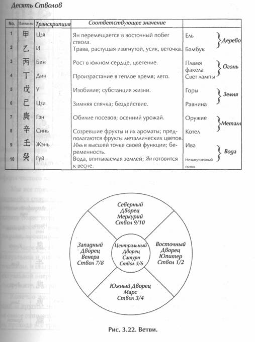 ������ - ��������� �������� Ii. �������� ����������