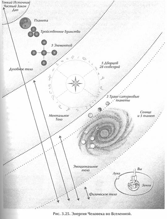 ������ - ��������� �������� Ii. �������� ����������