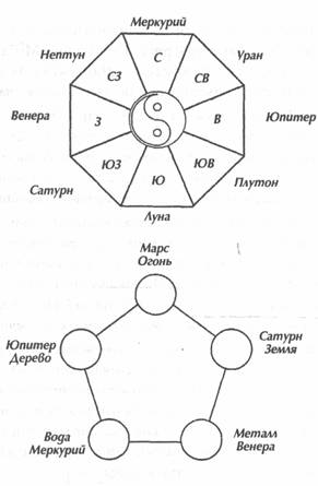 ������ - ��������� �������� Ii. �������� ����������