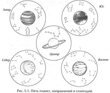 ������ - ��������� �������� Ii. �������� ����������