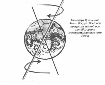 ������ - ��������� �������� Ii. �������� ����������