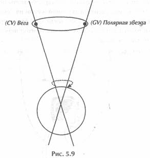 ������ - ��������� �������� Ii. �������� ����������