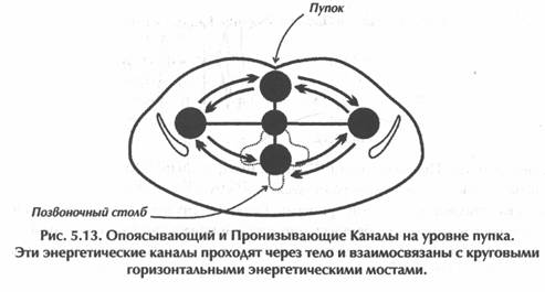 ������ - ��������� �������� Ii. �������� ����������