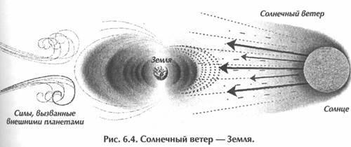 ������ - ��������� �������� Ii. �������� ����������