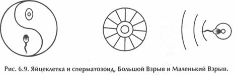 ������ - ��������� �������� Ii. �������� ����������