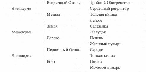 ������ - ��������� �������� Ii. �������� ����������