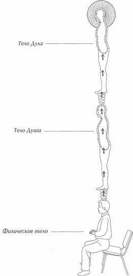 ������ - ��������� �������� Ii. �������� ����������