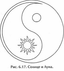 ������ - ��������� �������� Ii. �������� ����������