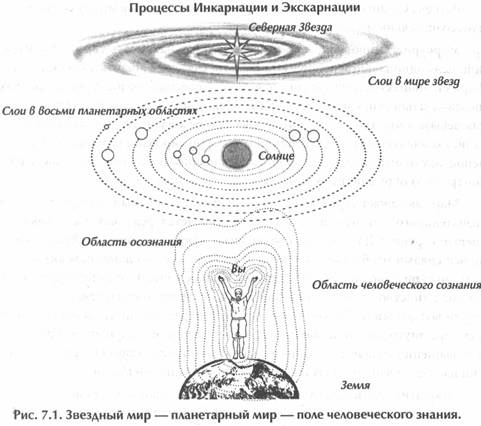 ������ - ��������� �������� Ii. �������� ����������