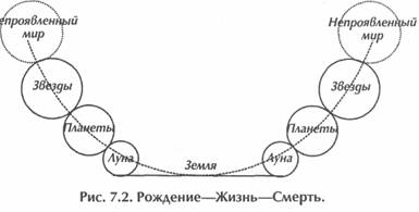 ������ - ��������� �������� Ii. �������� ����������