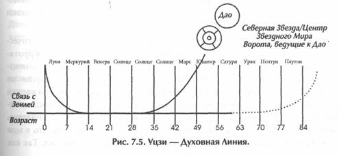 ������ - ��������� �������� Ii. �������� ����������