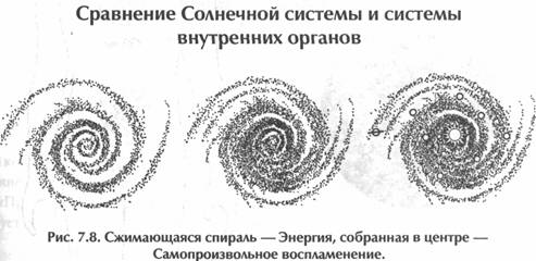 ������ - ��������� �������� Ii. �������� ����������