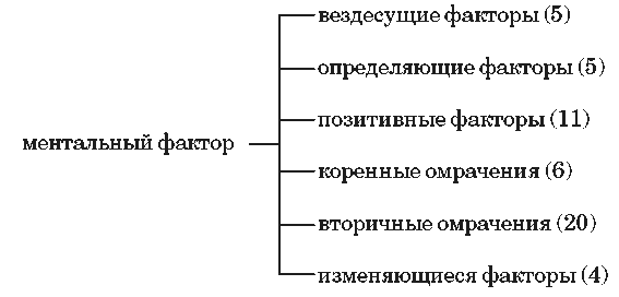 ������ - �� � �������