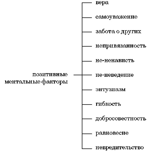 ������ - �� � �������