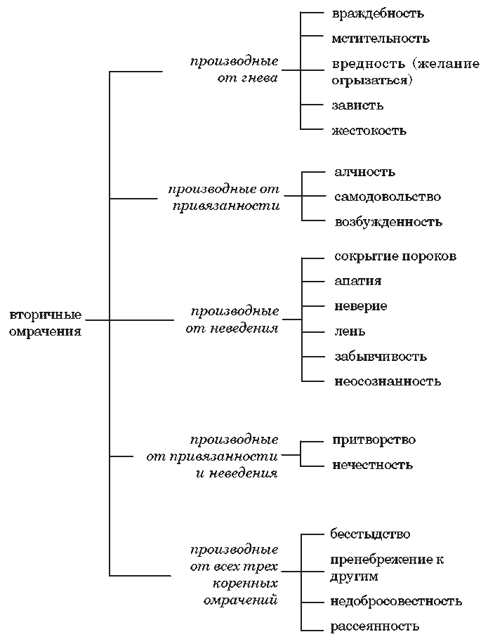 ������ - �� � �������