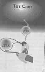 �������� - �� ���� �� ��������� ����� ������. ��� ������� ��������� ����