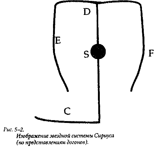 ������ �������� ������