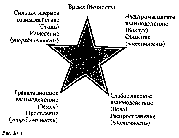 ������, ��� � ���