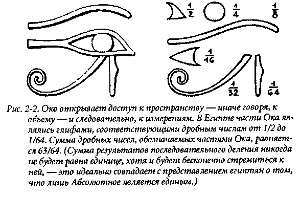 ��������� �������������� ��������� ��������� ����.