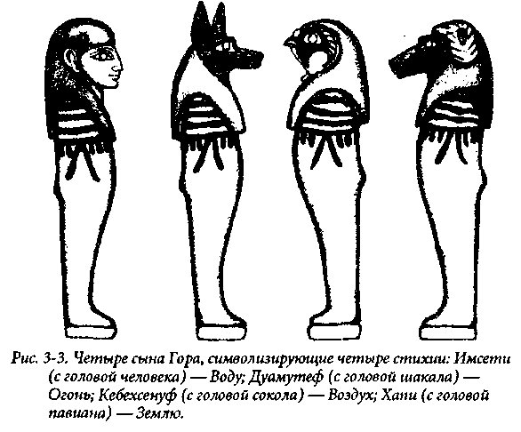 ��������� ������: ����, ��� � �����