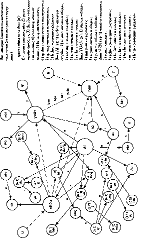 ������ - ��������� ������� ����. ����, ��������, ������������