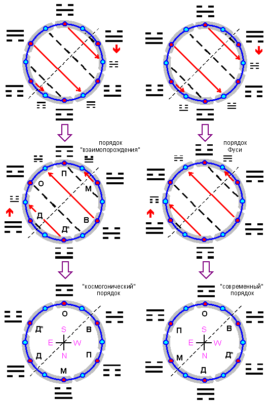 ������� - ������������ ����� �����. ������� ������� � ����