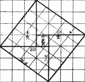 ������� - ������������ ����� �����. ������� ������� � ����