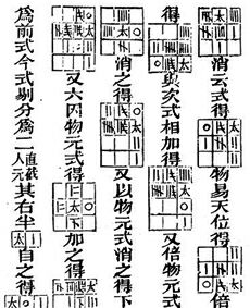 ������� - ������������ ����� �����. ������� ������� � ����