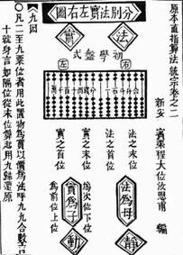 ������� - ������������ ����� �����. ������� ������� � ����