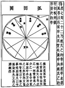 ������� - ������������ ����� �����. ������� ������� � ����