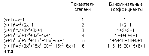 ������� - ������������ ����� �����. ������� ������� � ����